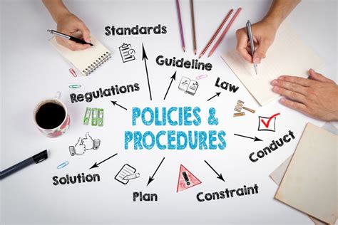 College Policies and Procedures at Brooklyn College