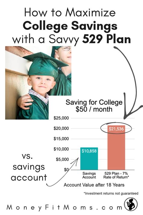 College Savings Plans for Free College Education