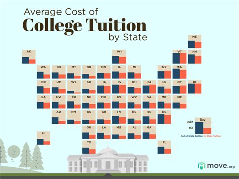 Understanding the Components of College Tuition