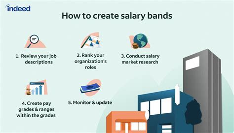 Collegiate Band Director Salary