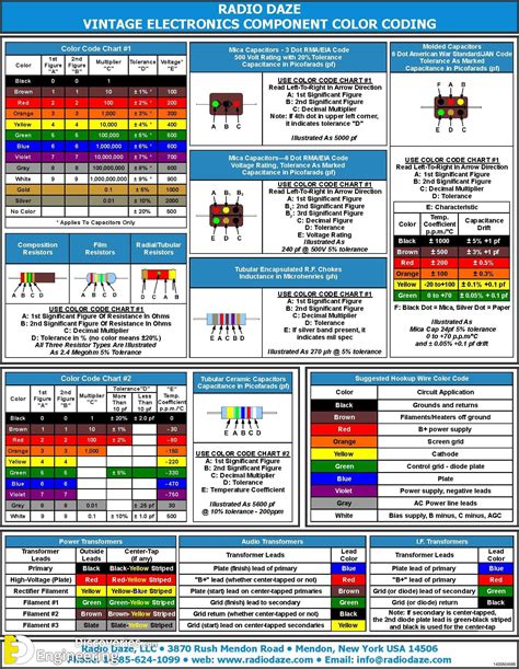 Color coding introduction