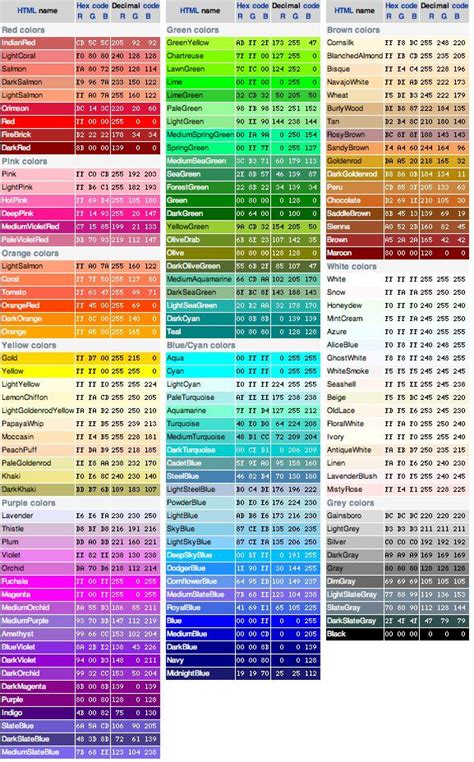 Color-Coding Example