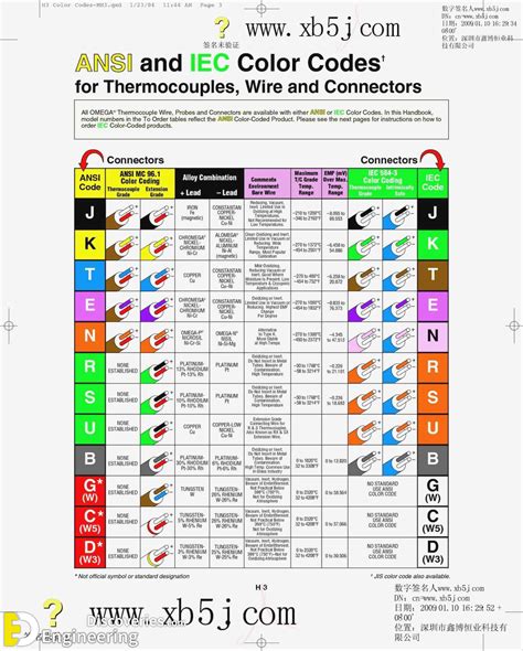 Color-Coding Example