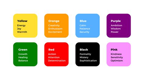 Color coding applications