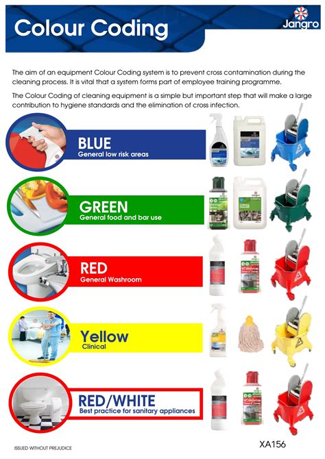 Color coding best practices