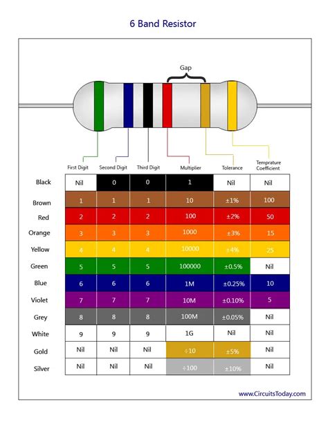 Color-Coding Example