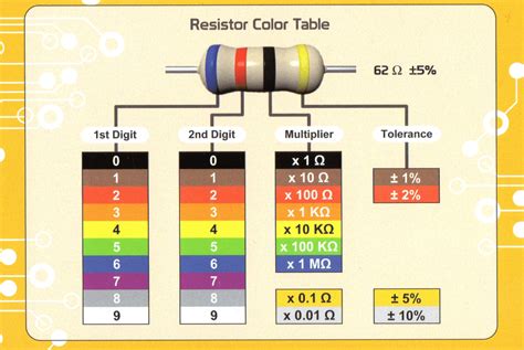 Color coding examples