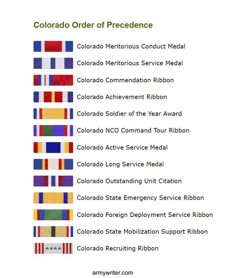 Colorado Army National Guard Ribbon