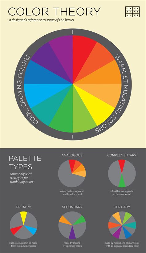 Colour Theory