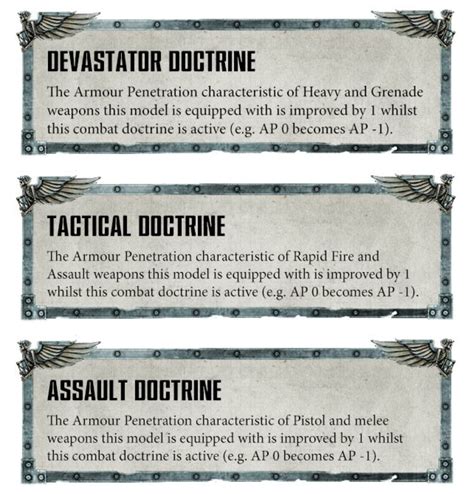 Combat Doctrine