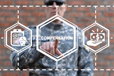 Combat Pay Eligibility