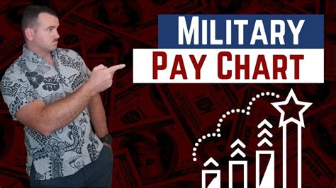 Combat Pay Explained