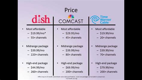 Comcast Cable vs Dish Network