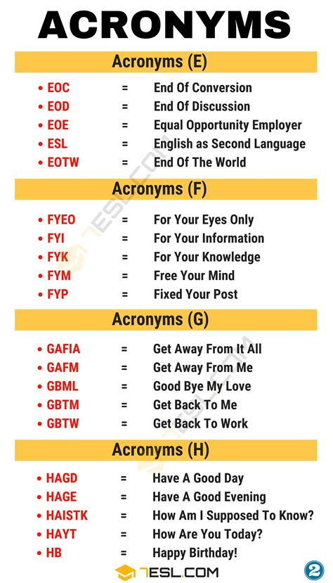 Command and Control Acronyms