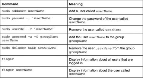 An infographic highlighting the benefits of understanding the command chain