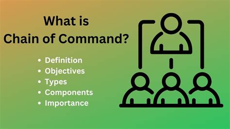 An infographic highlighting communication channels within the command chain