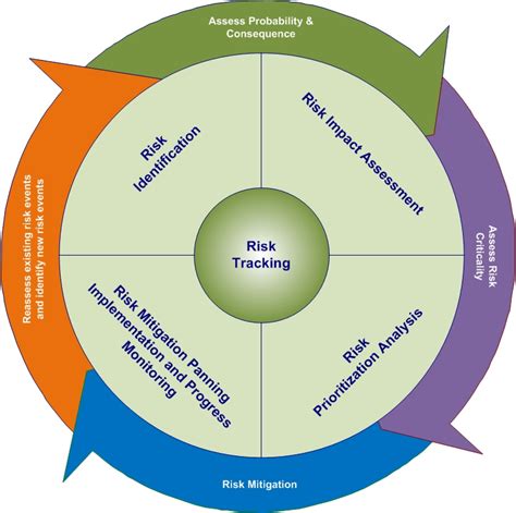 A commander assessing and mitigating risks to ensure the success of their mission