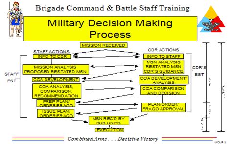 A commanding officer making decisions