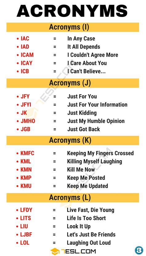 Common Acronyms