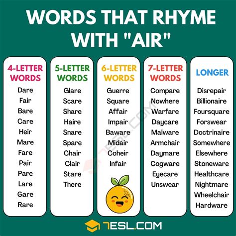 Common Air Words and Their Impact