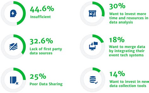 Challenges in event management