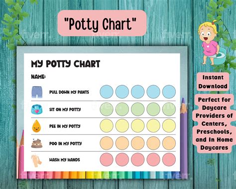 Common challenges with potty training charts