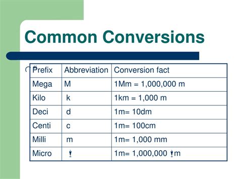 Common Conversions