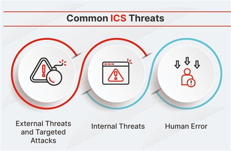 Common ICS Conversion Issues