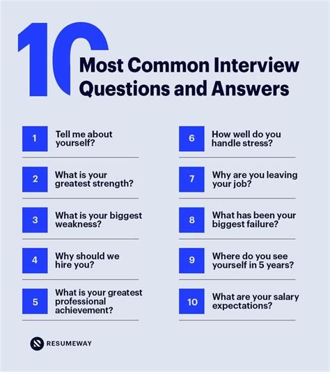 Common Interview Questions