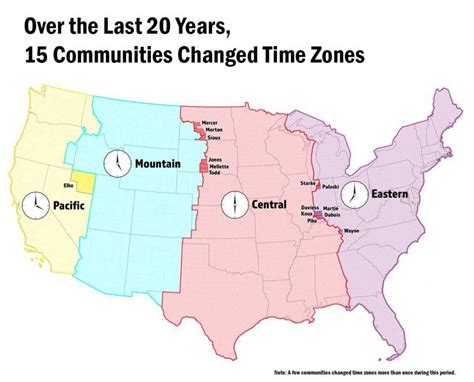 Troubleshooting Timezone Changes