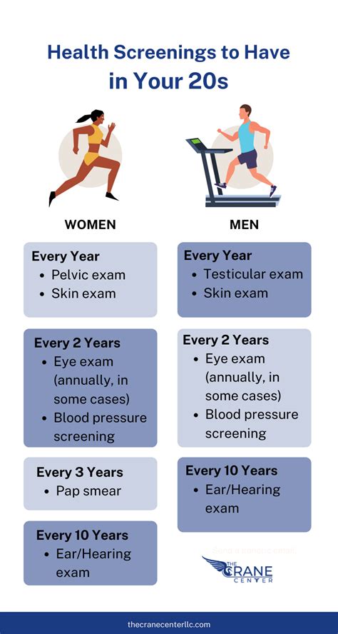 Common Laboratory Tests and Health Screenings