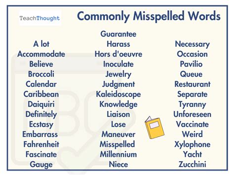 Common misspellings of the word soldiers