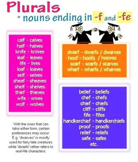 Common Questions About Words That End With F