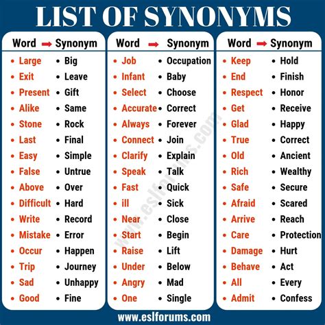 Common Synonyms for Speed