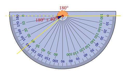 Common uses of printable protractors