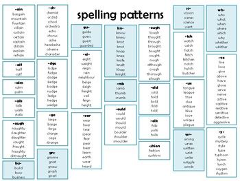 Common Word Patterns with S and A