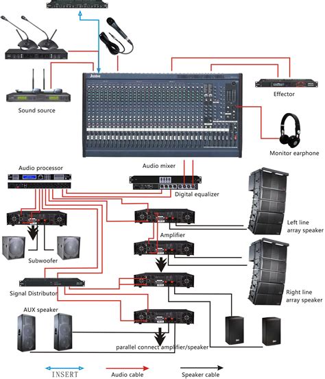 Communication and Audio Systems