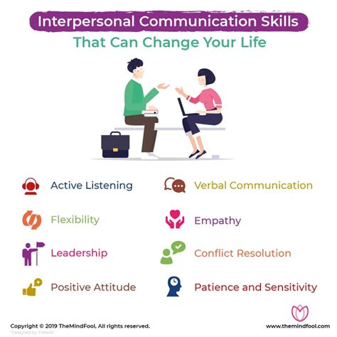 Communication and Interpersonal Skills