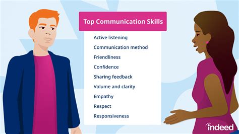 Developing effective communication skills