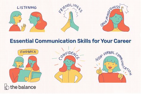 Communication Skills