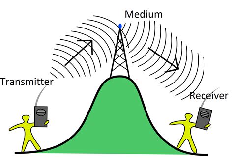 Communication Systems Image