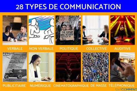 Communications