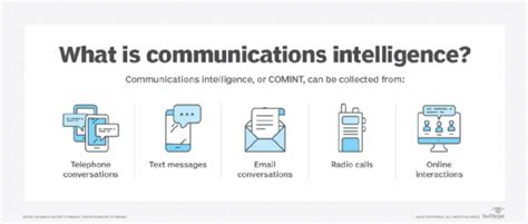 Communications Intelligence