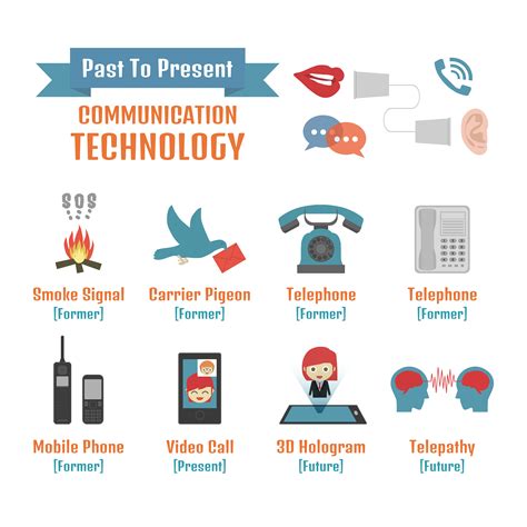 Communications Technology