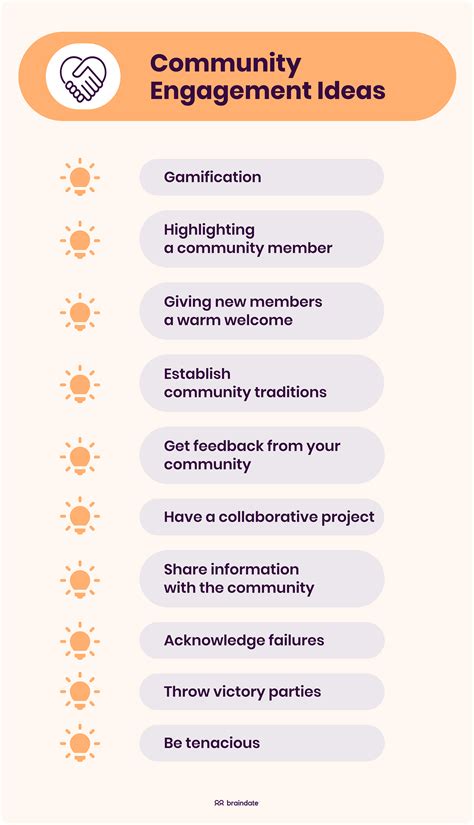 Community Engagement Ideas for Schools