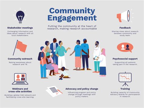 Community Engagement and Outreach Programs