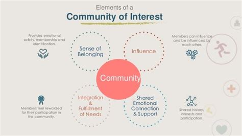 Community of Interest