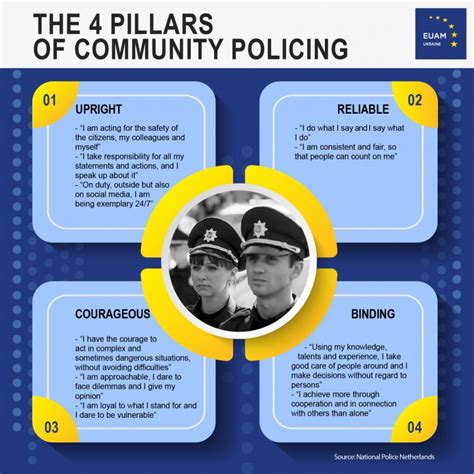 Community Policing Benefits