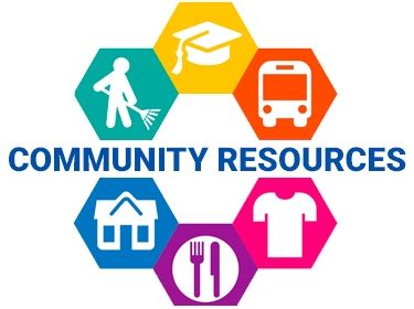 Community resources available to students