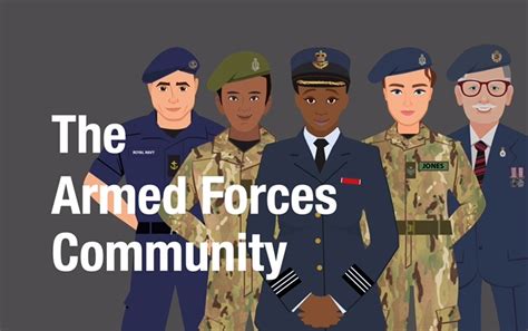 Community Support for the Armed Forces